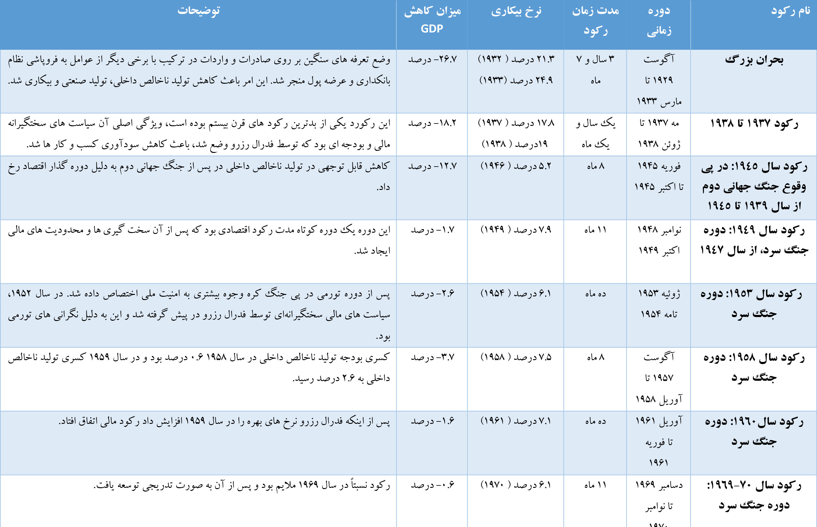 منابع انسانی