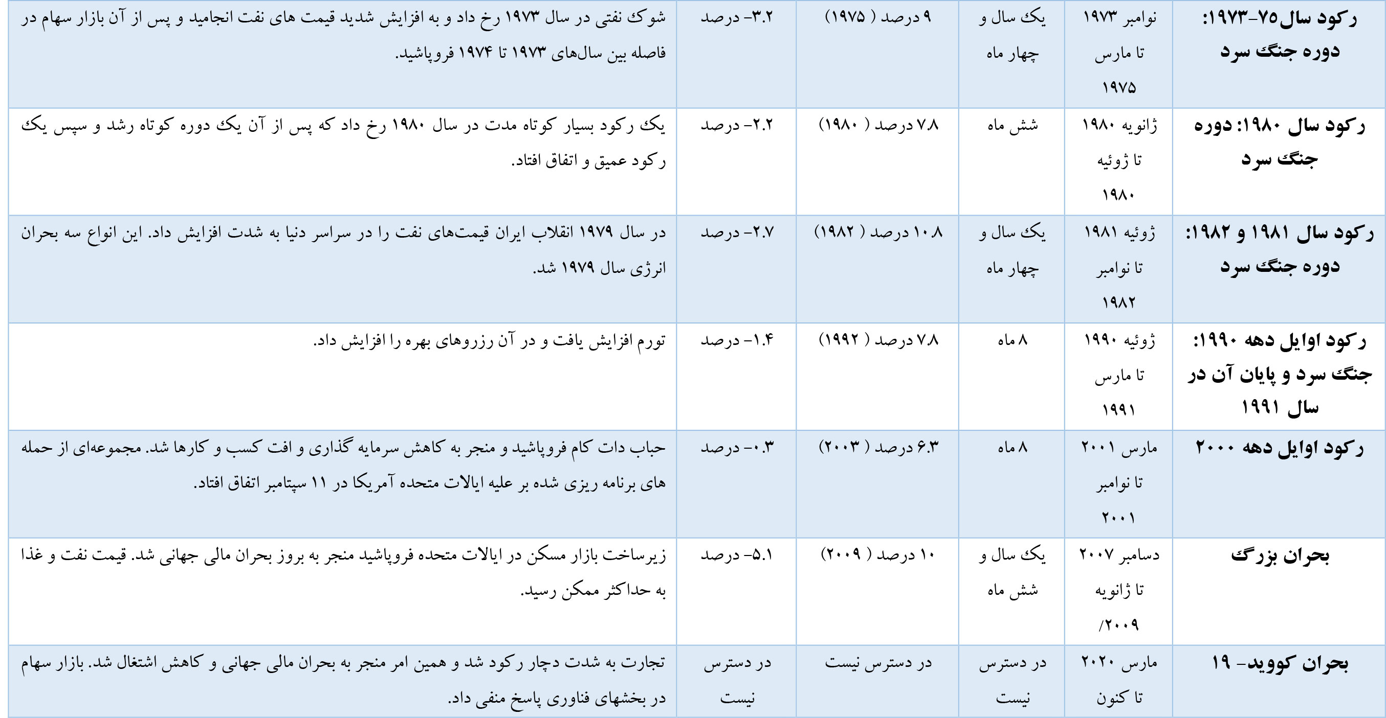 منابع انسانی
